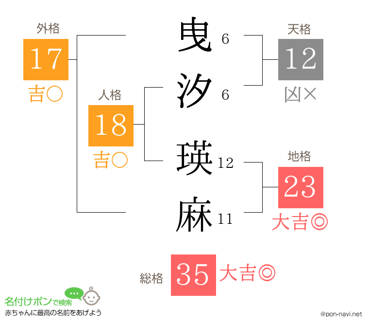曳汐 瑛麻さんの姓名判断結果