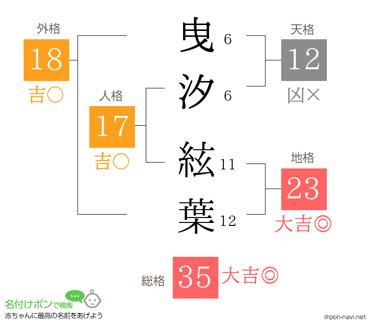 曳汐 絃葉さんの姓名判断結果