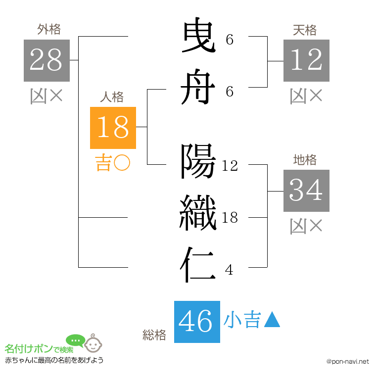 曳舟 陽織仁さんの姓名判断結果