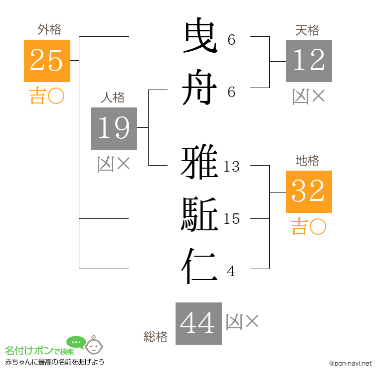 曳舟 雅駈仁さんの姓名判断結果