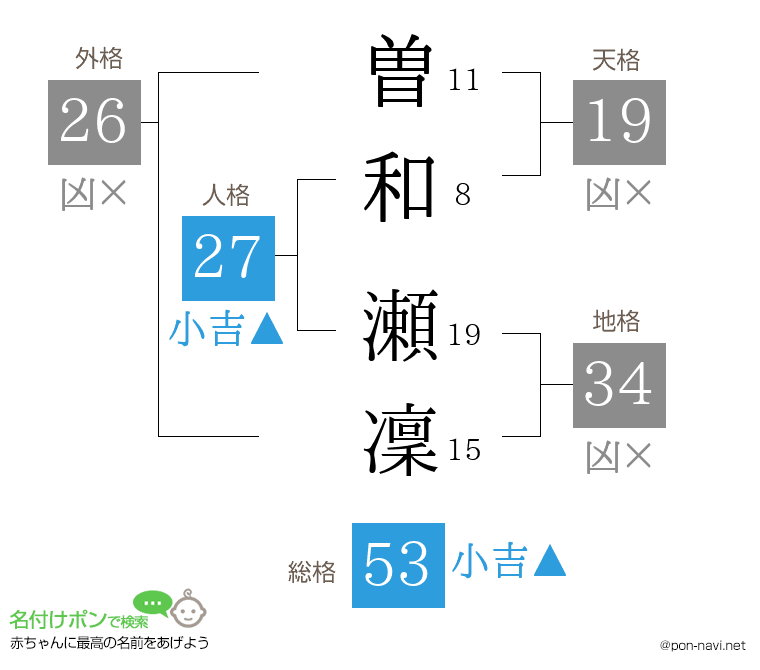 曽和 瀬凜さんの姓名判断結果
