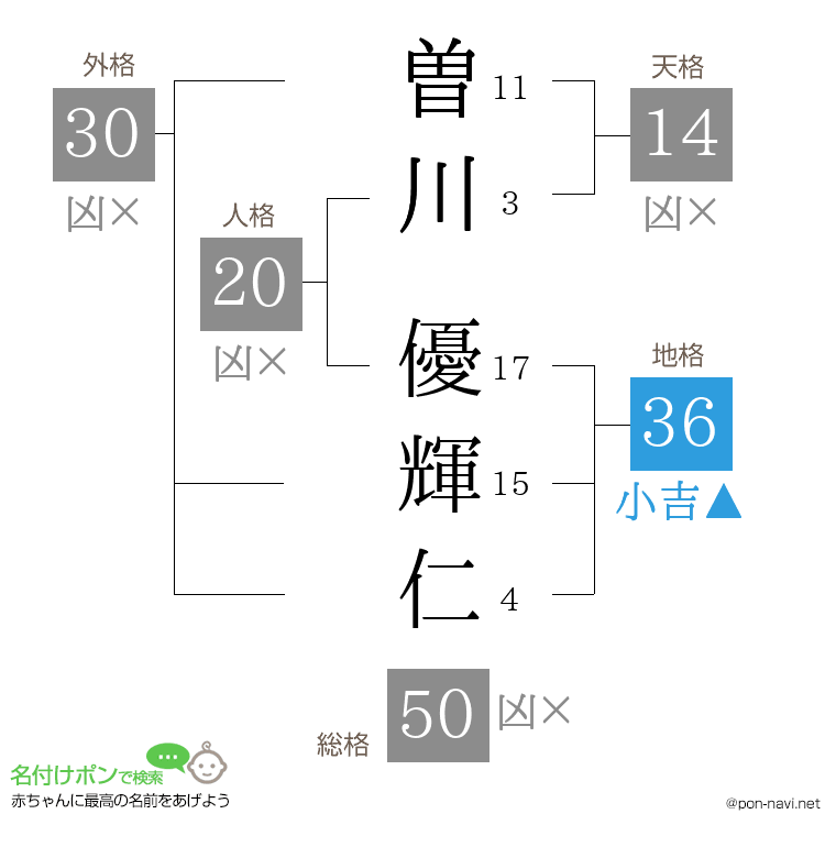 曽川 優輝仁さんの姓名判断結果
