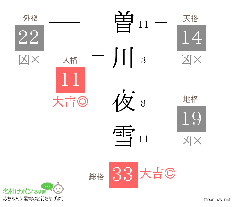 曽川 夜雪さんの姓名判断結果
