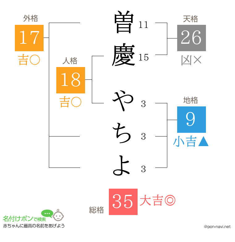曽慶 やちよさんの姓名判断結果
