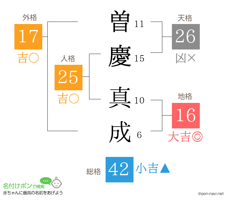 曽慶 真成さんの姓名判断結果