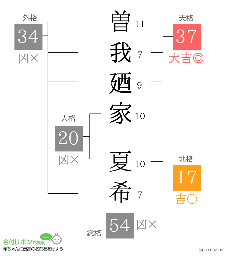 曽我廼家 夏希さんの姓名判断結果