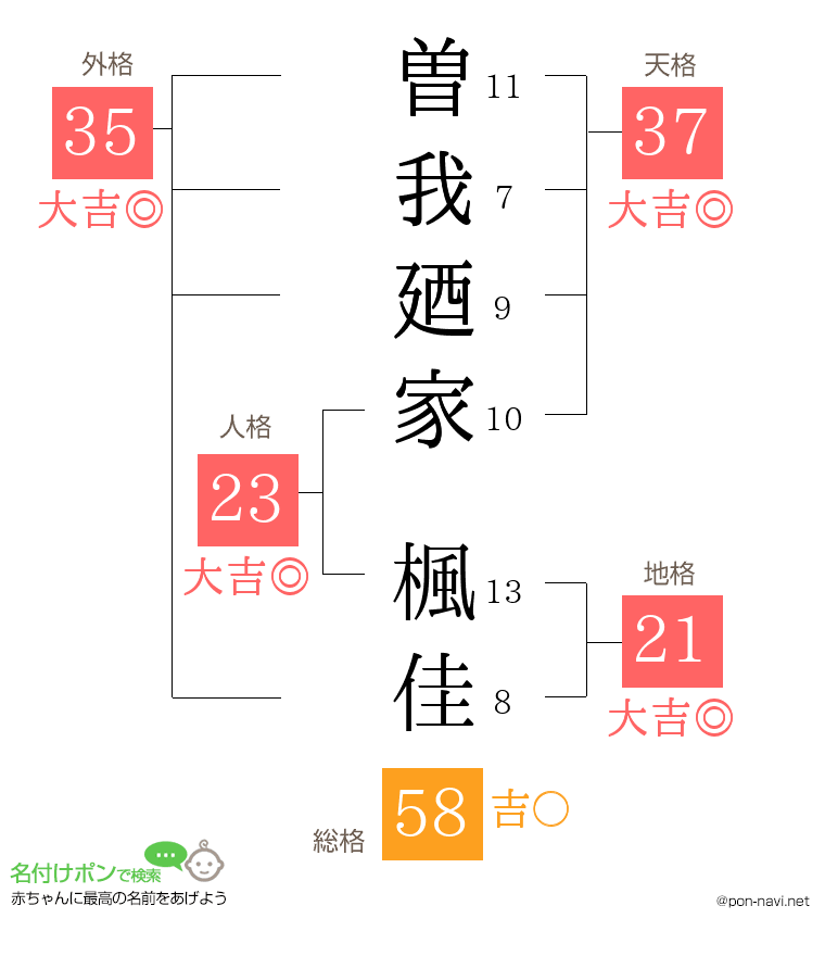 曽我廼家 楓佳さんの姓名判断結果
