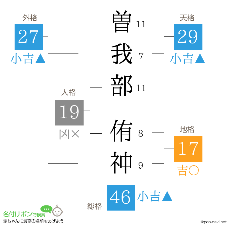 曽我部 侑神さんの姓名判断結果