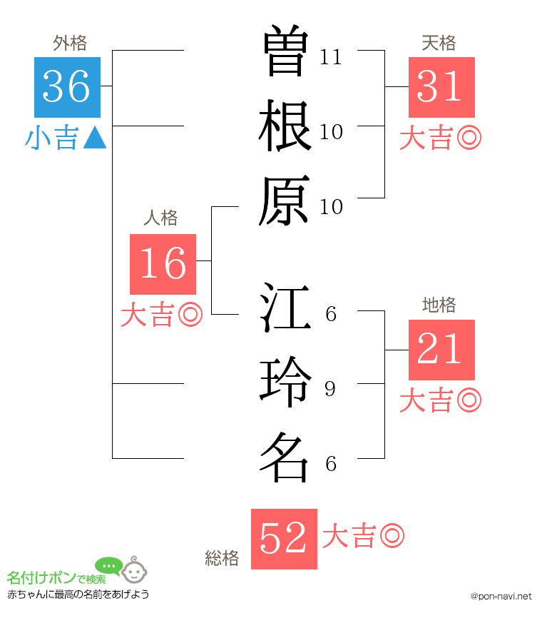 曽根原 江玲名さんの姓名判断結果