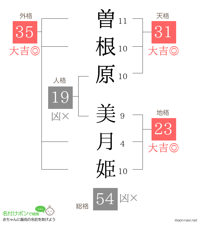 曽根原 美月姫さんの姓名判断結果