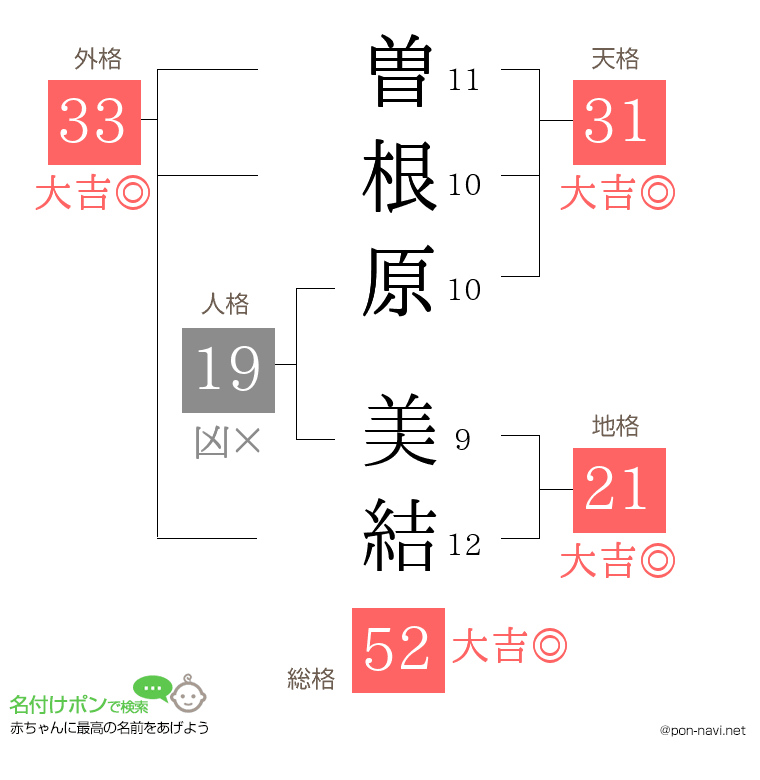 曽根原 美結さんの姓名判断結果