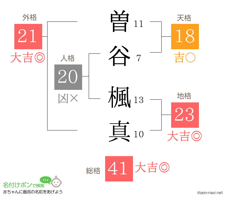 曽谷 楓真さんの姓名判断結果