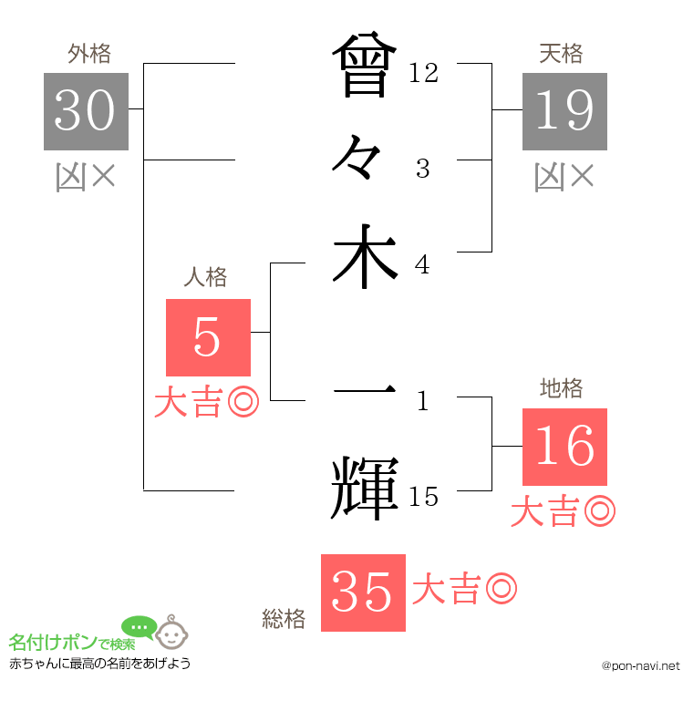 曾々木 一輝さんの姓名判断結果