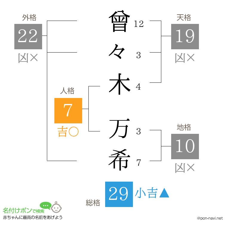 曾々木 万希さんの姓名判断結果