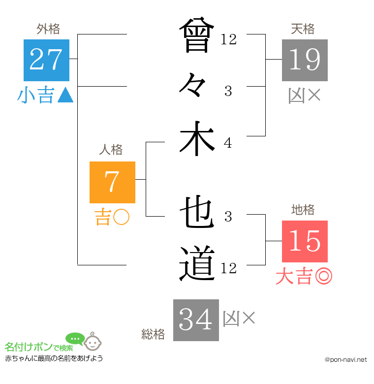 曾々木 也道さんの姓名判断結果