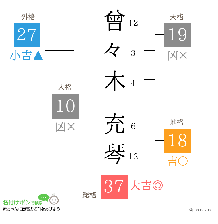 曾々木 充琴さんの姓名判断結果