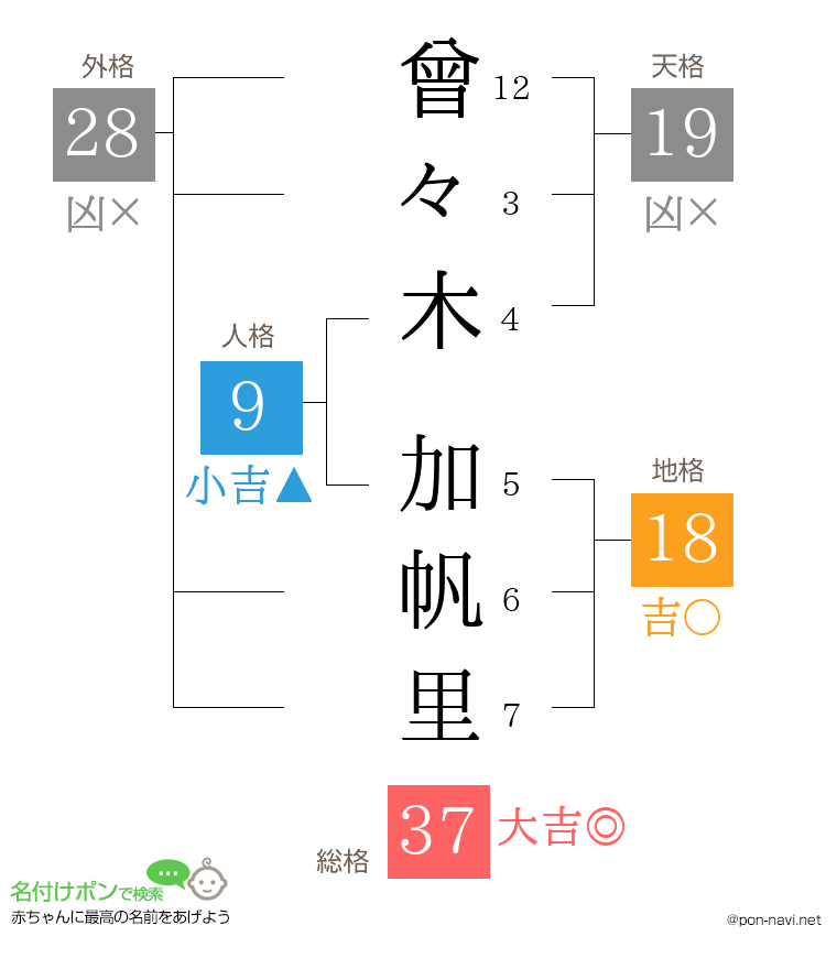 曾々木 加帆里さんの姓名判断結果