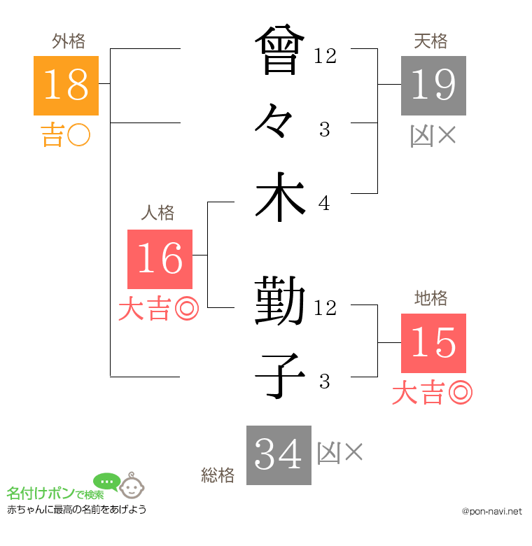 曾々木 勤子さんの姓名判断結果