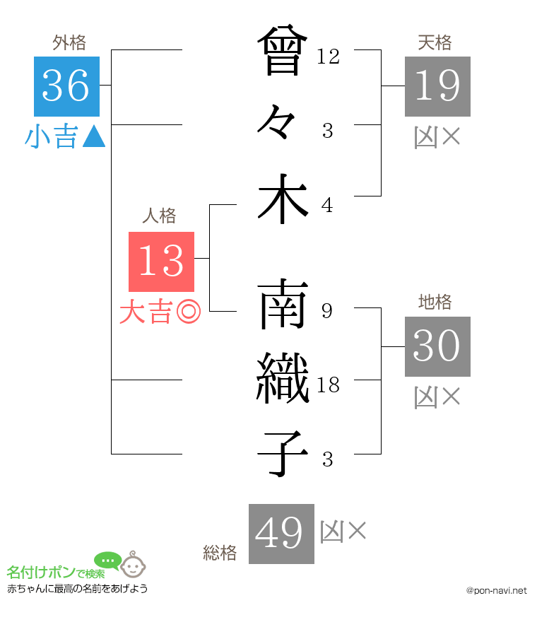 曾々木 南織子さんの姓名判断結果