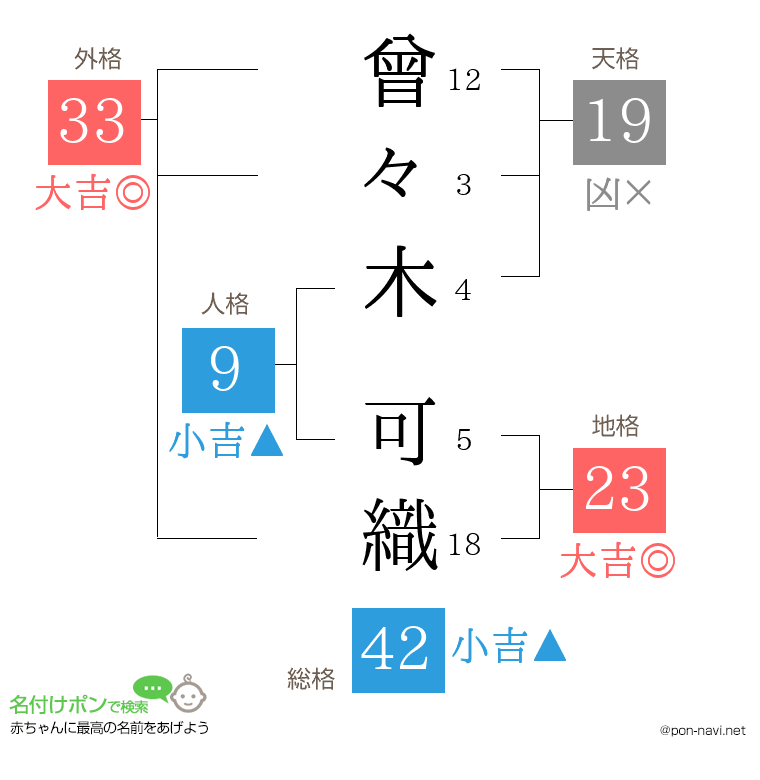 曾々木 可織さんの姓名判断結果