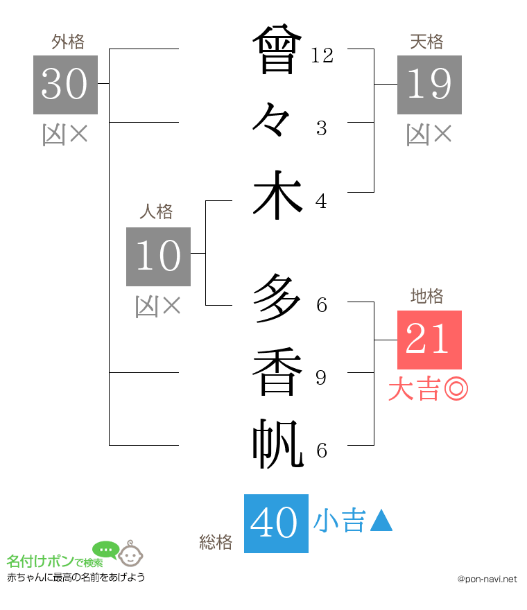 曾々木 多香帆さんの姓名判断結果