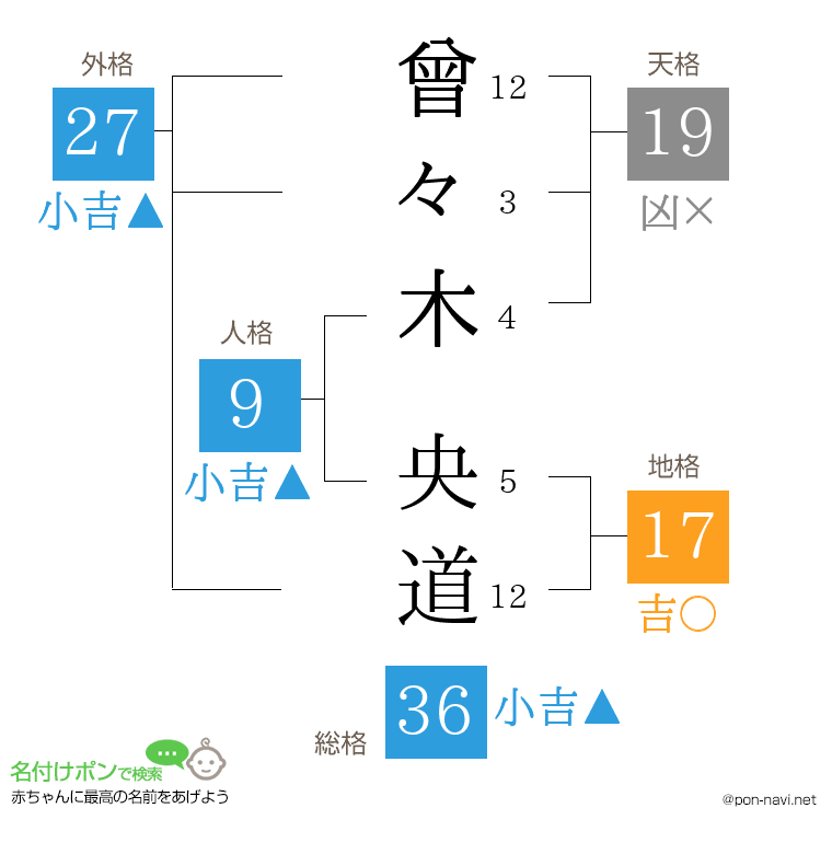 曾々木 央道さんの姓名判断結果