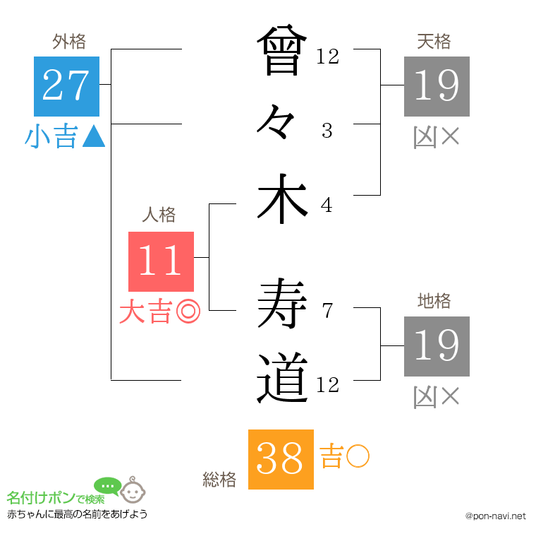曾々木 寿道さんの姓名判断結果