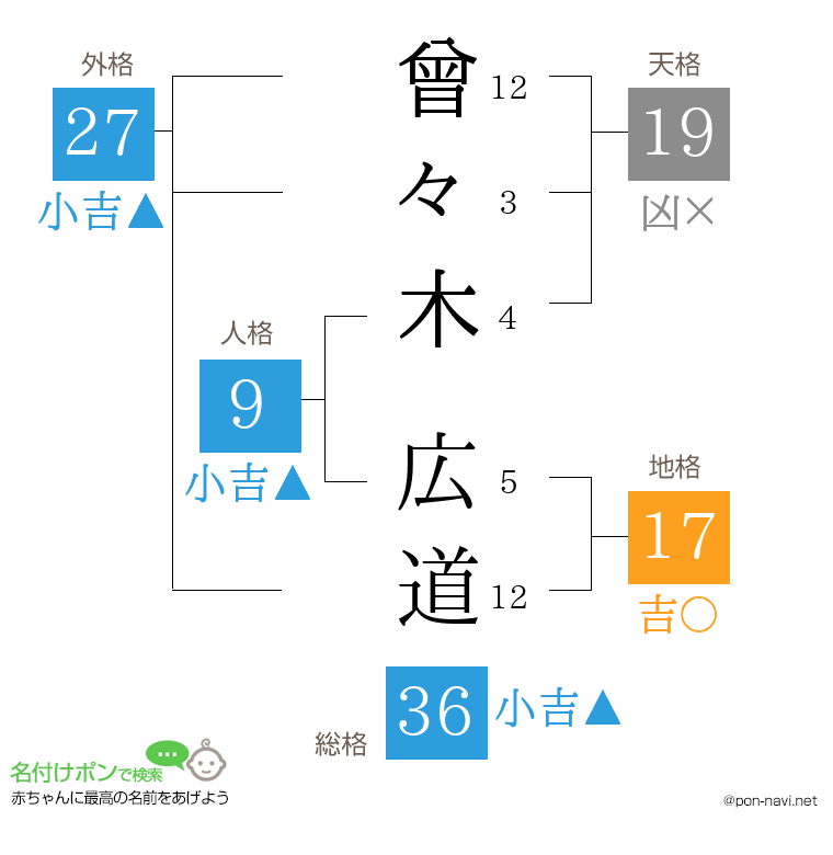 曾々木 広道さんの姓名判断結果
