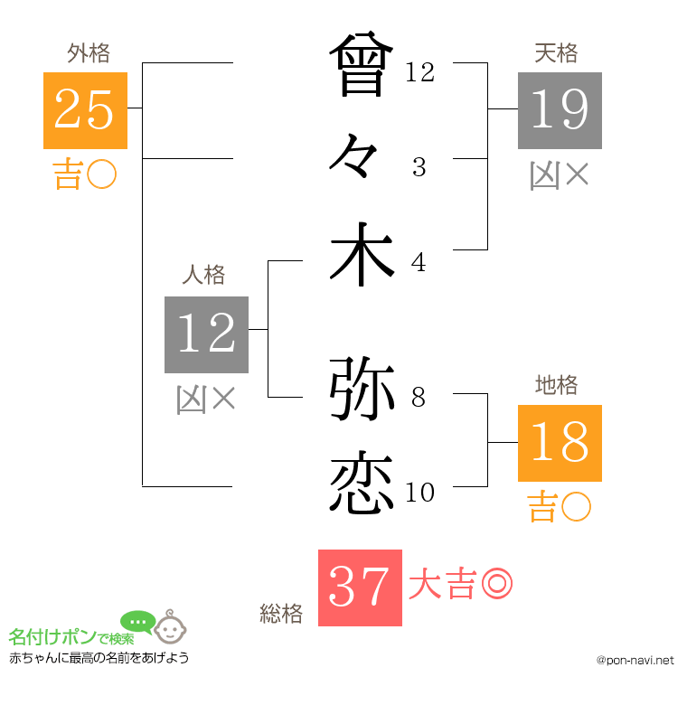 曾々木 弥恋さんの姓名判断結果