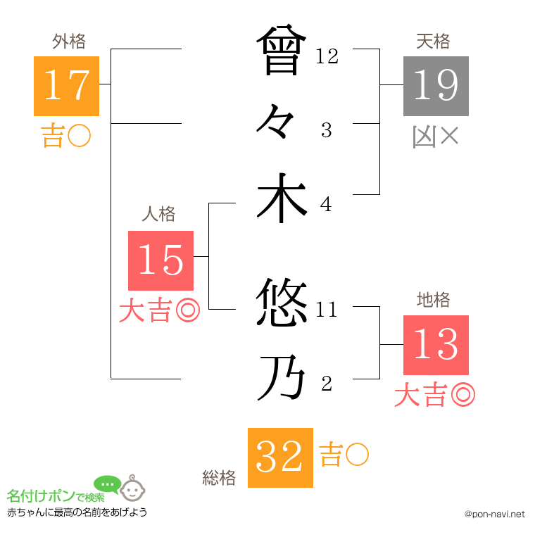 曾々木 悠乃さんの姓名判断結果