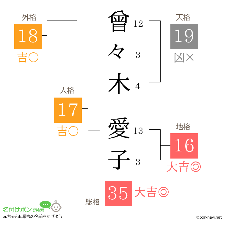 曾々木 愛子さんの姓名判断結果
