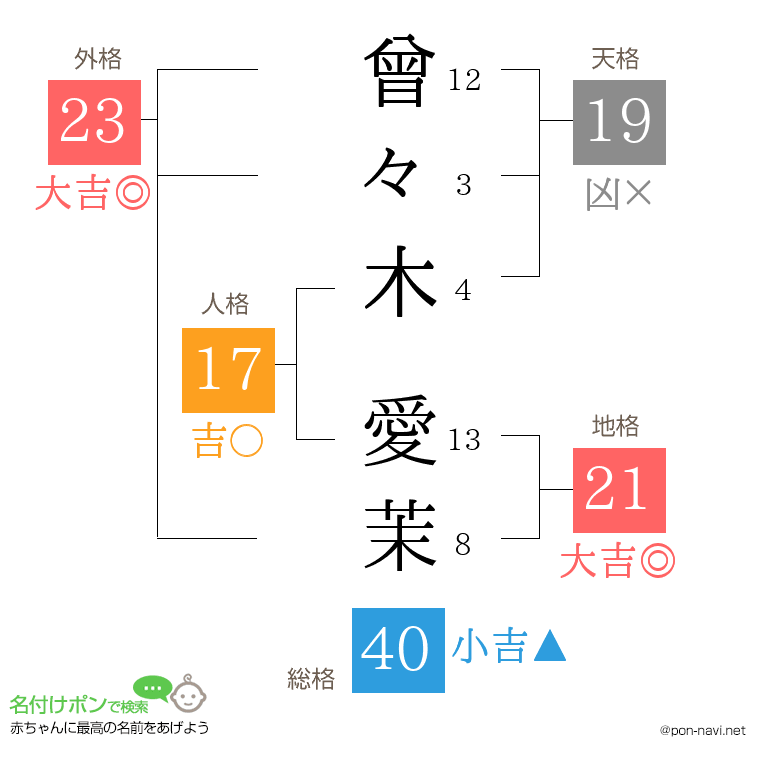 曾々木 愛茉さんの姓名判断結果