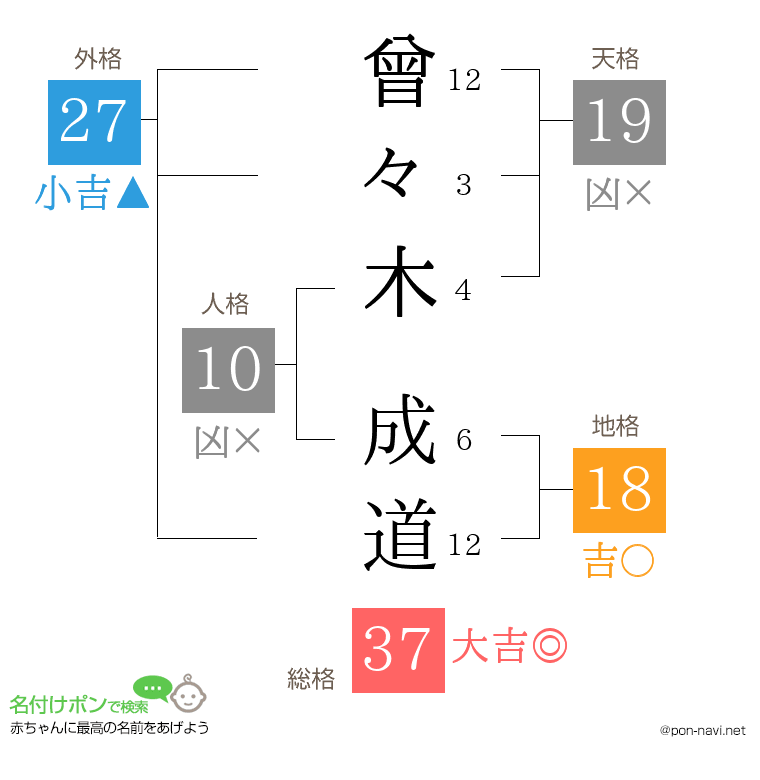 曾々木 成道さんの姓名判断結果