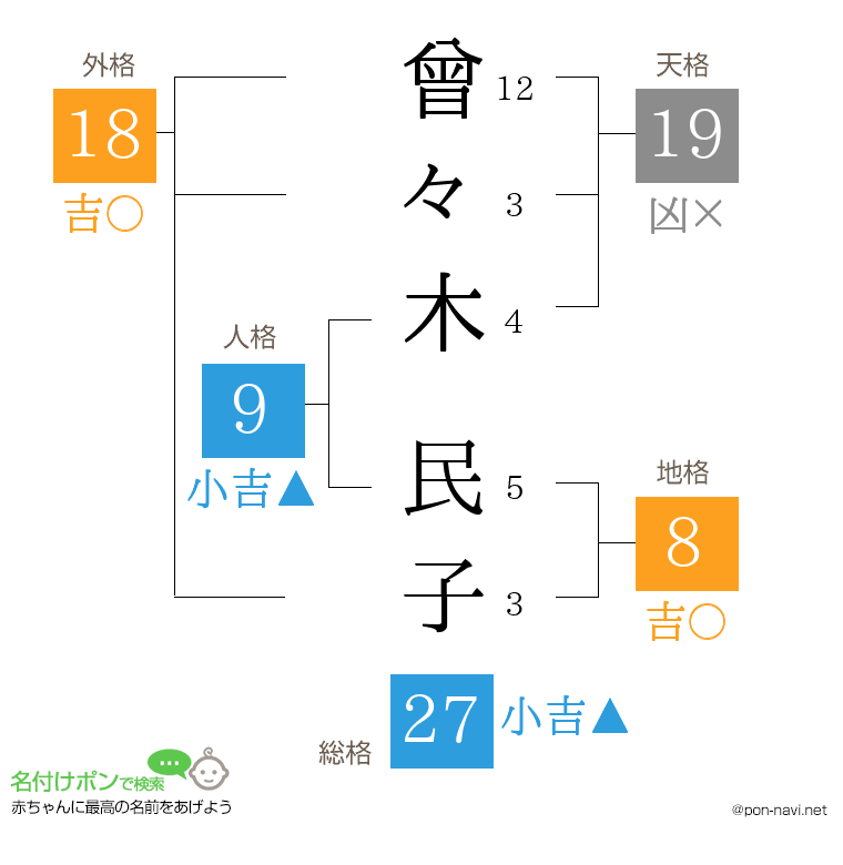 曾々木 民子さんの姓名判断結果
