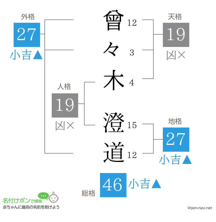 曾々木 澄道さんの姓名判断結果