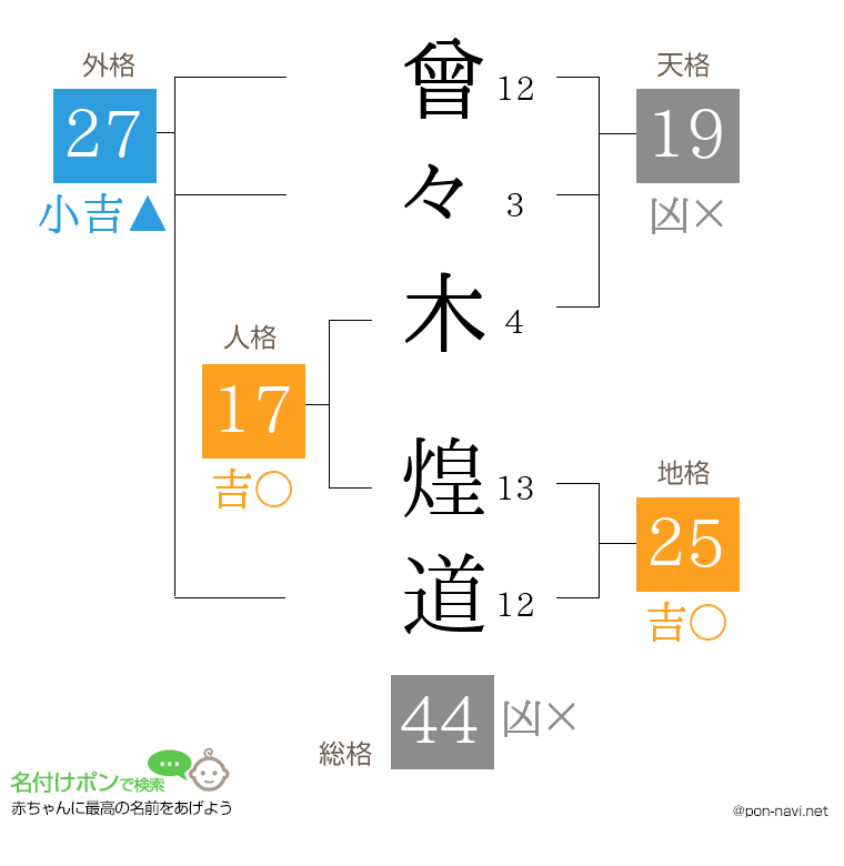 曾々木 煌道さんの姓名判断結果
