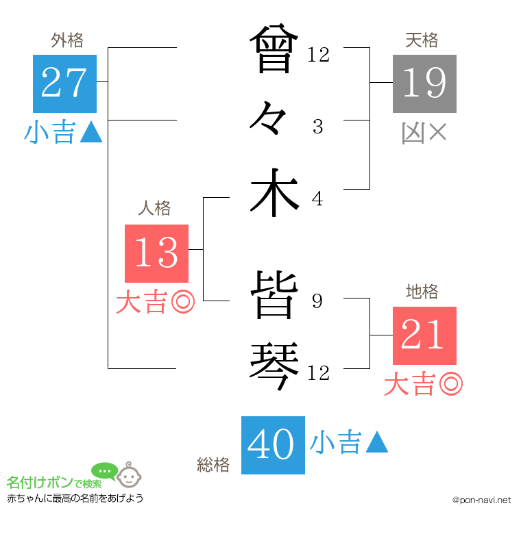 曾々木 皆琴さんの姓名判断結果