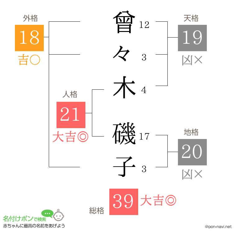 曾々木 磯子さんの姓名判断結果