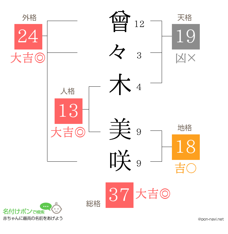曾々木 美咲さんの姓名判断結果