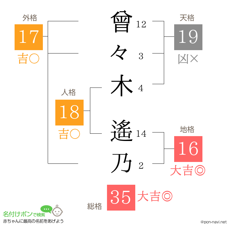 曾々木 遙乃さんの姓名判断結果