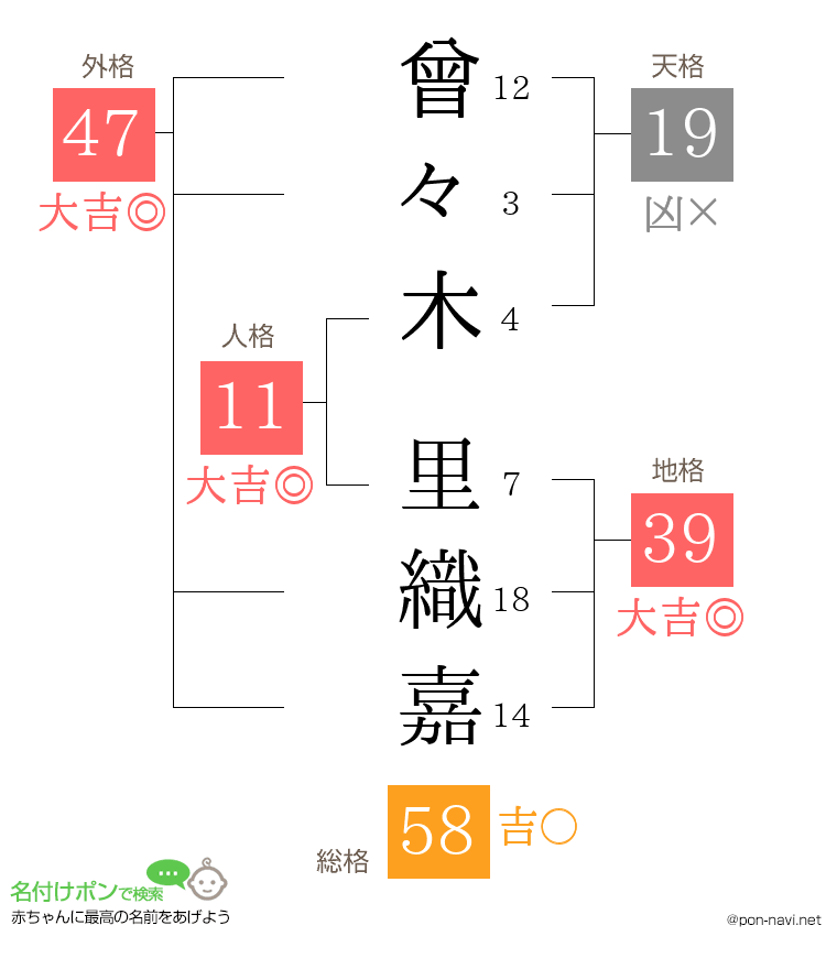曾々木 里織嘉さんの姓名判断結果