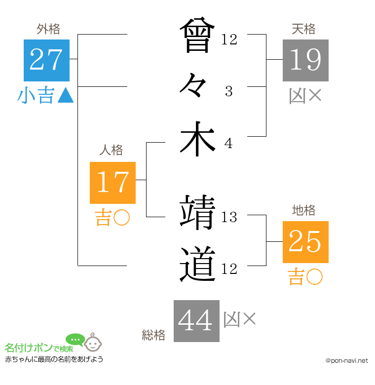曾々木 靖道さんの姓名判断結果