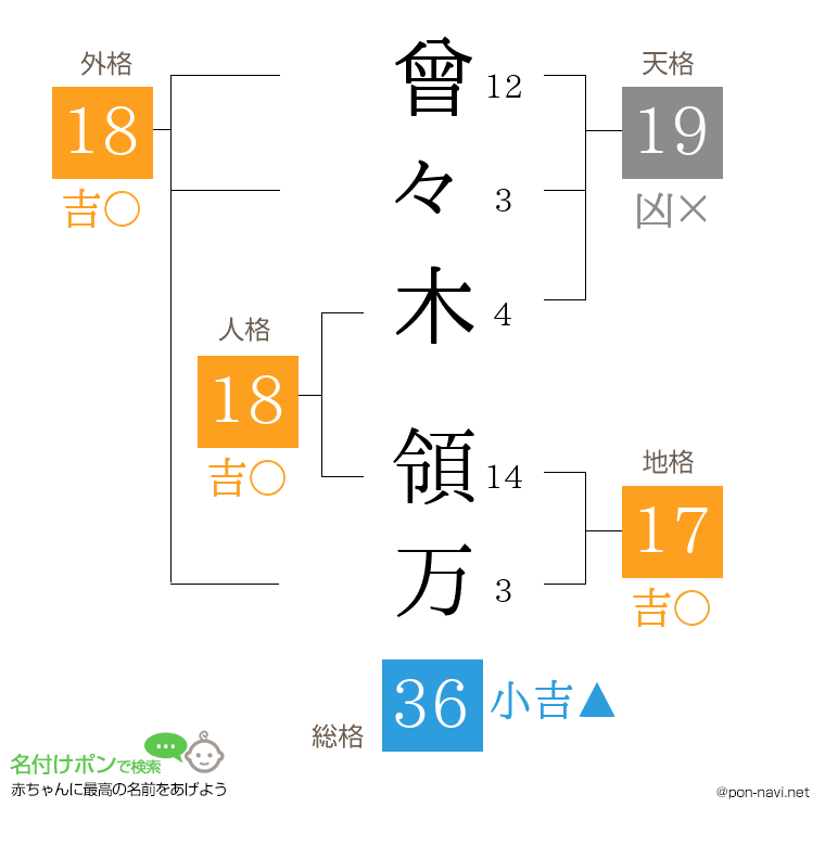 曾々木 領万さんの姓名判断結果