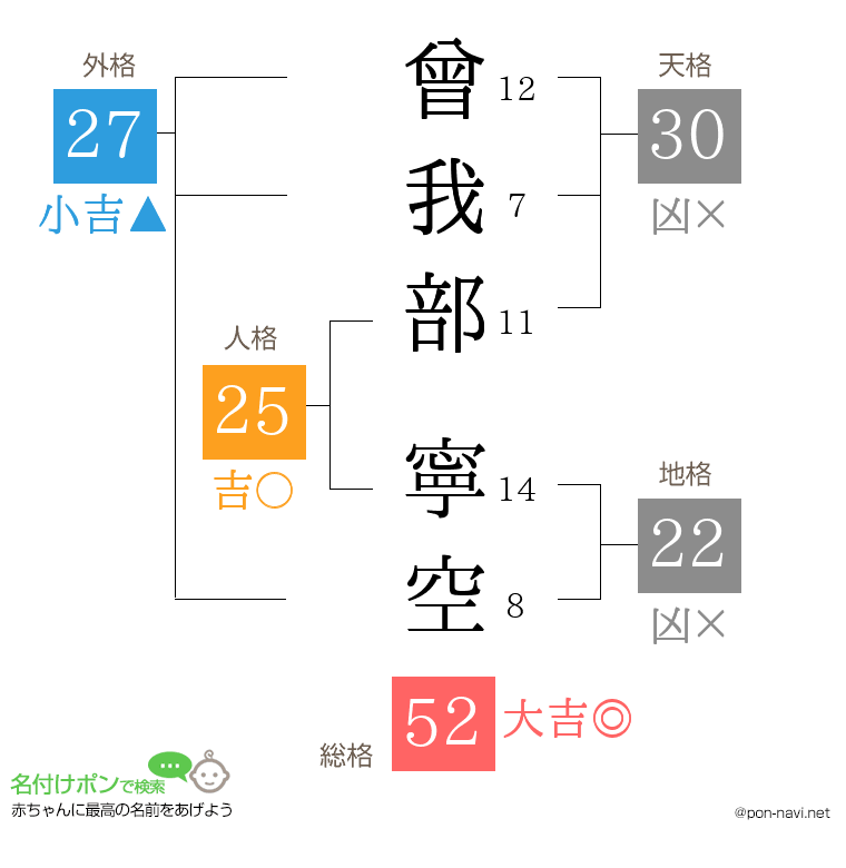 曾我部 寧空さんの姓名判断結果