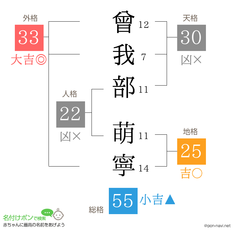 曾我部 萌寧さんの姓名判断結果