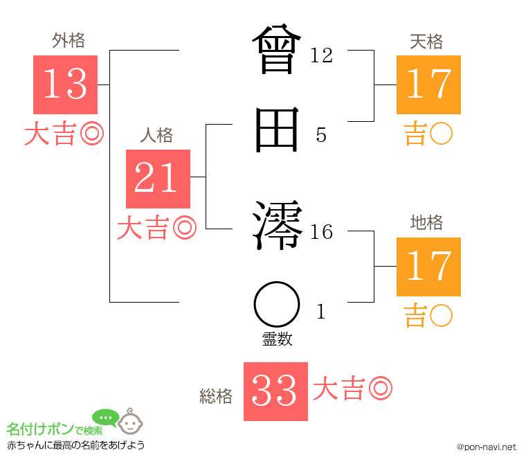 曾田 澪さんの姓名判断結果