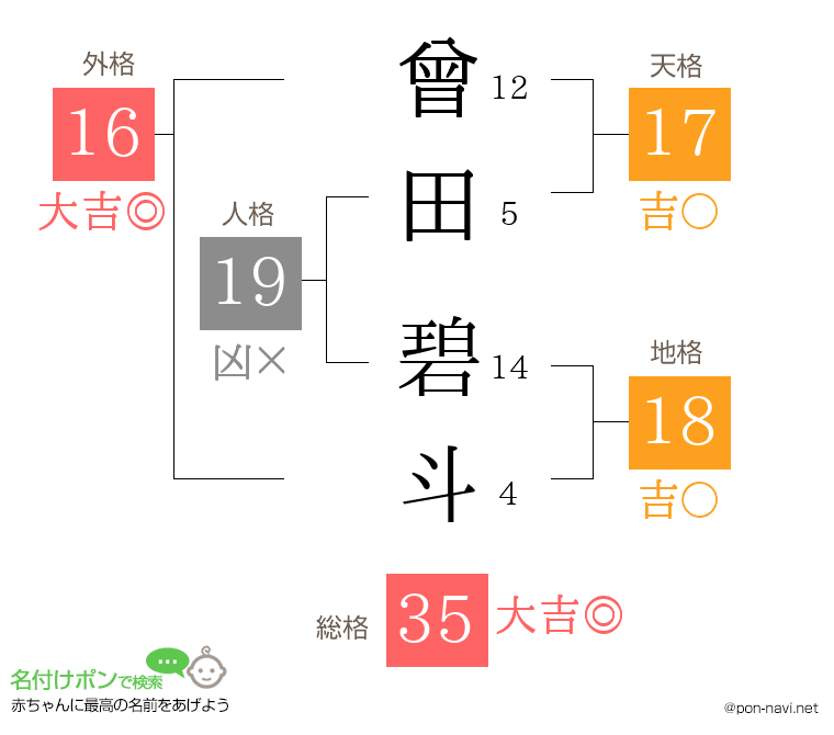 曾田 碧斗さんの姓名判断結果