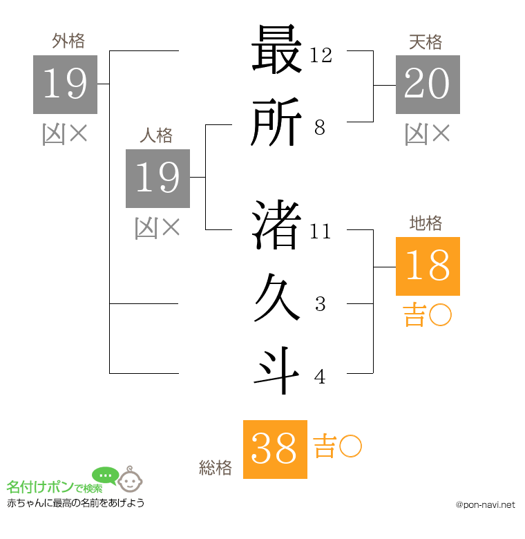 最所 渚久斗さんの姓名判断結果
