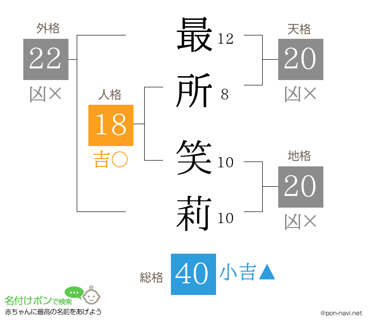 最所 笑莉さんの姓名判断結果
