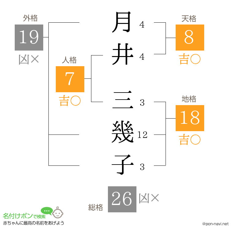 月井 三幾子さんの姓名判断結果
